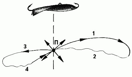 Сергей Смирнов, Александр Пышков - Балансиры и безнасадочные мормышки