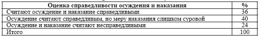 Уголовное наказание: понятие, система,...