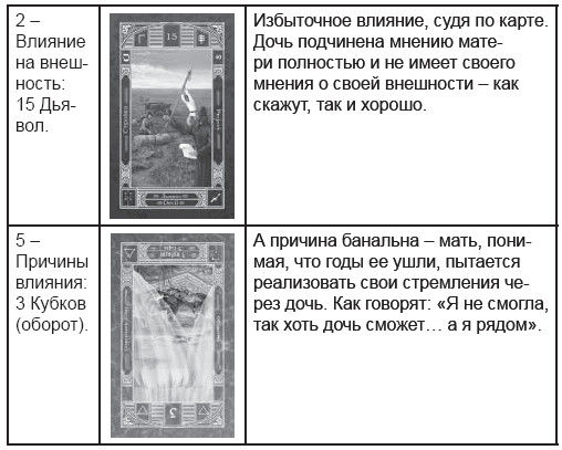 Дмитрий Невский - Карты Таро. Работа с раскладами. Мир человека через призму Таро