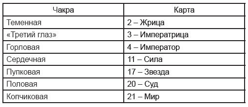 Дмитрий Невский - Карты Таро. Работа с раскладами. Мир человека через призму Таро