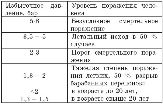 Вадим Романов - Прикладные аспекты аварийных выбросов в атмосферу. Справочное пособие