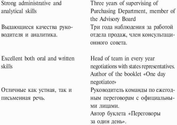 Ольга Азарова - Я Вам пишу... Деловые и личные письма по-английски и по-русски