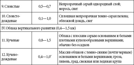Андрей Чернявский, Дмитрий Ковальчук - Краткий справочник необходимых знаний