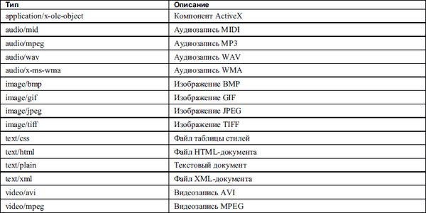 Александр Чиртик - HTML: Популярный самоучитель
