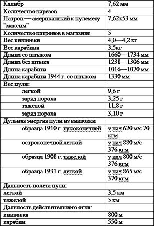 Алексей Потапов - Искусство снайпера