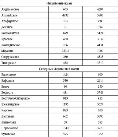 Андрей Чернявский, Дмитрий Ковальчук - Краткий справочник необходимых знаний