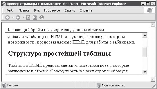 Александр Чиртик - HTML: Популярный самоучитель
