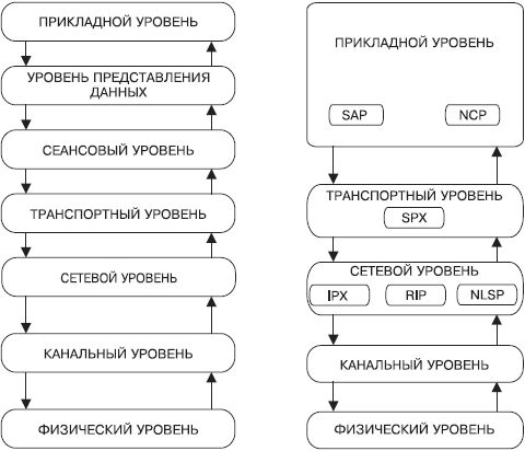 Александр Ватаманюк - Домашние и офисные сети под Vista и XP