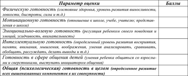 Н. Левшина, Вера Турченко - Диагностика социально-педагогического...