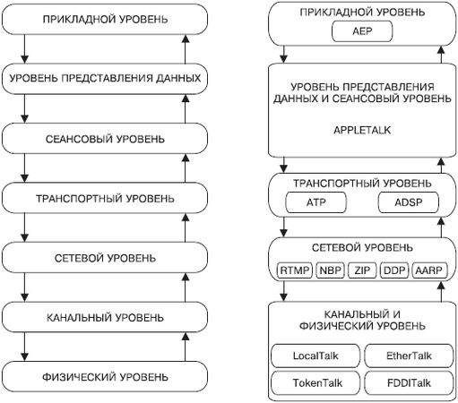 Александр Ватаманюк - Домашние и офисные сети под Vista и XP