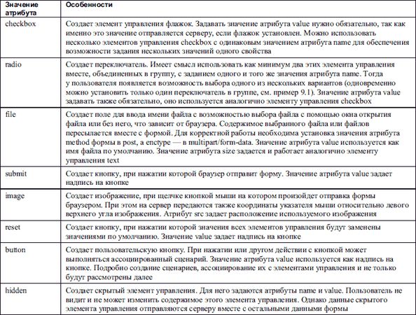 Александр Чиртик - HTML: Популярный самоучитель