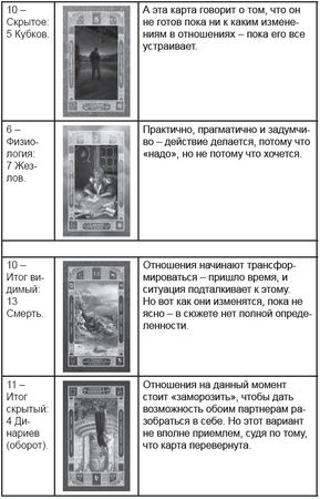 Дмитрий Невский - Карты Таро. Работа с раскладами. Мир человека через призму Таро