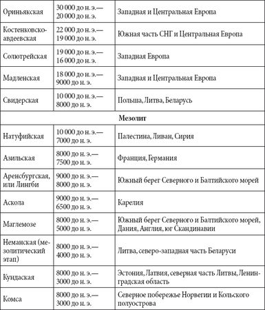 Андрей Чернявский, Дмитрий Ковальчук - Краткий справочник необходимых знаний