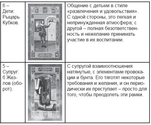 Дмитрий Невский - Карты Таро. Работа с раскладами. Мир человека через призму Таро