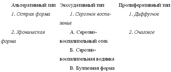 Г. Демкин, С. Акчурин - Общая патологическая анатомия: конспект лекций для вузов