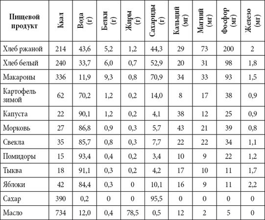 Андрей Чернявский, Дмитрий Ковальчук - Краткий справочник необходимых знаний