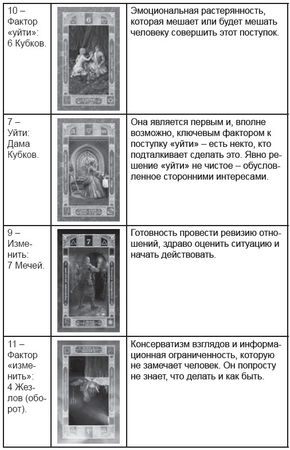 Дмитрий Невский - Карты Таро. Работа с раскладами. Мир человека через призму Таро