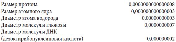 Краткий справочник необходимых знаний