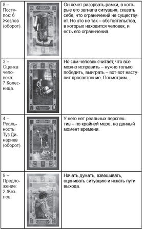 Дмитрий Невский - Карты Таро. Работа с раскладами. Мир человека через призму Таро