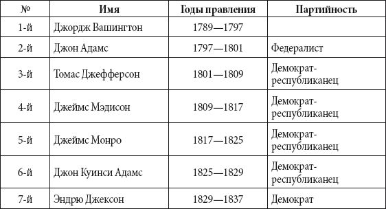 Андрей Чернявский, Дмитрий Ковальчук - Краткий справочник необходимых знаний