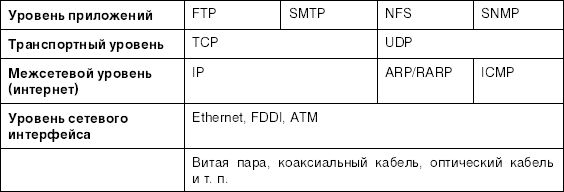 Алексей Стахнов - Linux