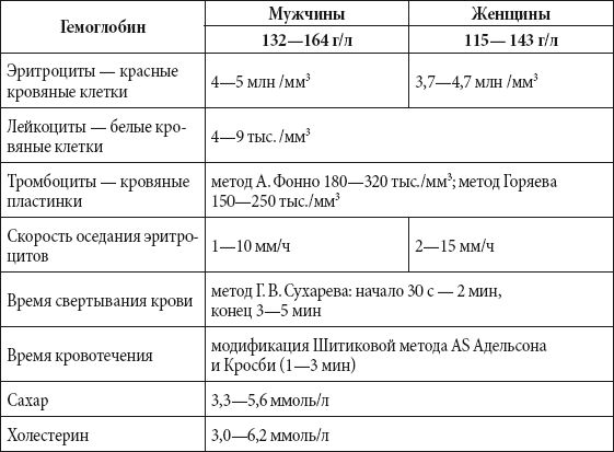 Андрей Чернявский, Дмитрий Ковальчук - Краткий справочник необходимых знаний