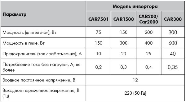 Андрей Кашкаров - Устройства импульсного электропитания для альтернативных...