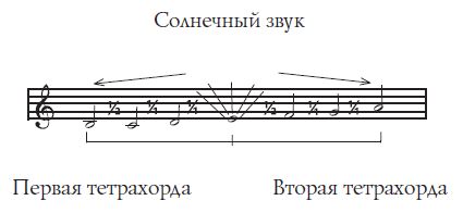 Фриц Штеге - Музыка, магия, мистика