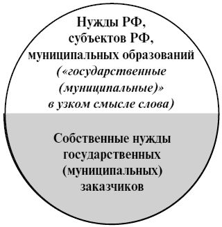 Кузьма Кичик - Государственный (муниципальный) заказ России: правовые проблемы...