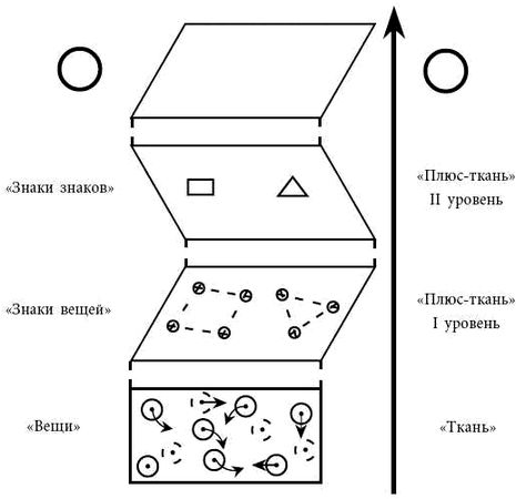Андрей Курпатов, Анатолий Алёхин - Философия психологии. Новая методология