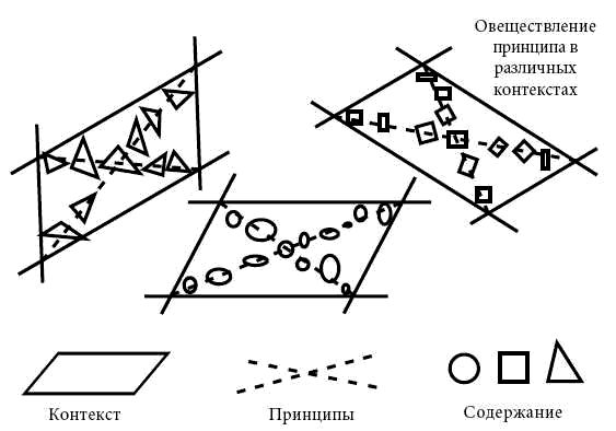Андрей Курпатов, Анатолий Алёхин - Философия психологии. Новая методология