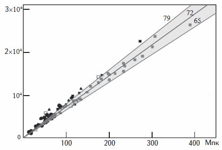 Владимир Решетников - Почему небо темное. Как устроена Вселенная
