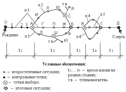 Людмила Стрельникова, Лариса Секлитова - Перст судьбы