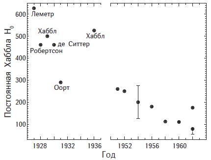 Владимир Решетников - Почему небо темное. Как устроена Вселенная
