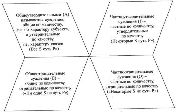 Аркадий Тер-Акопов - Юридическая логика