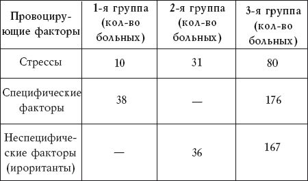 Алла Нестерова - Астма. Предупреждение, диагностика и лечение традиционными и...