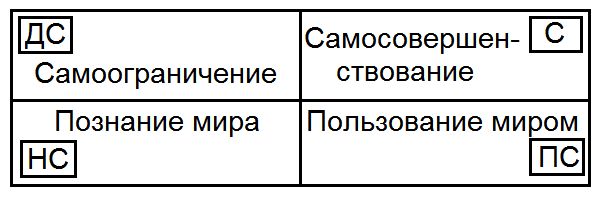 Сергей Ковалёв - Как жить, чтобы жить, или Основы экзистенциального...
