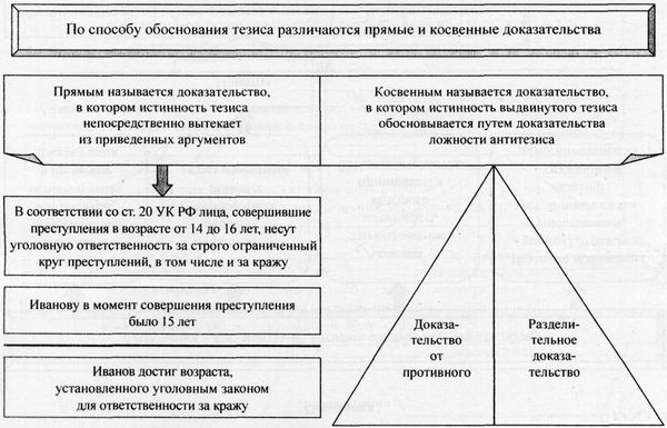 Аркадий Тер-Акопов - Юридическая логика
