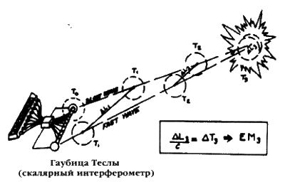 Джозеф Фаррелл - Братство "Колокола". Секретное оружие СС