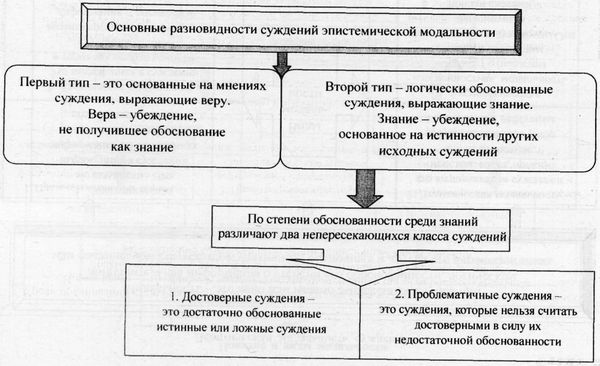 Аркадий Тер-Акопов - Юридическая логика