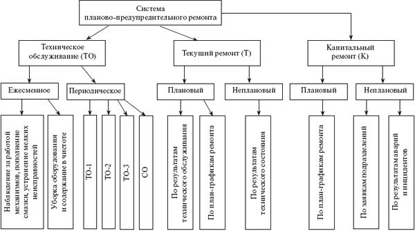 Александр Ящура - Система технического обслуживания и ремонта общепромышленного...