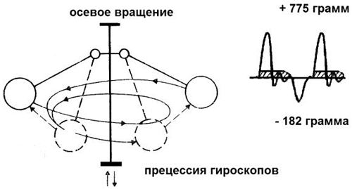 Александр Фролов - Новые космические технологии