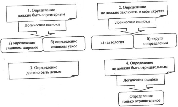 Аркадий Тер-Акопов - Юридическая логика