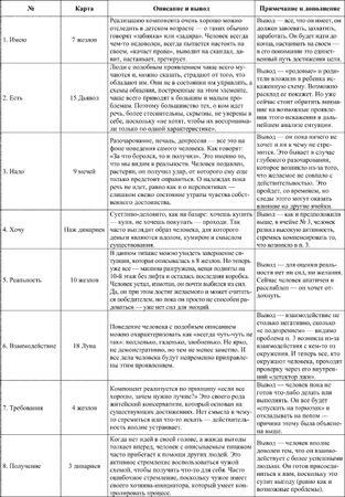 Дмитрий Невский - Таро и психология. Психология и Таро. Теория, практика,...