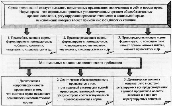 Аркадий Тер-Акопов - Юридическая логика