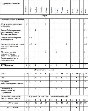 Евгений Головихин - Программа по по тайскому боксу (муайтай)