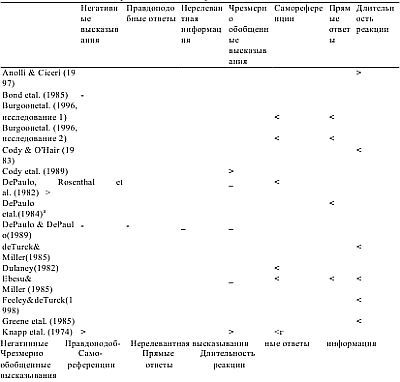 Олдерт Фрай - Детекция лжи и обмана