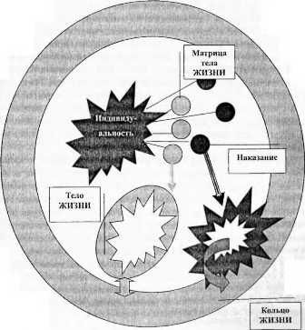 Бурислав Сервест - Магия бессмертия. Главный барьер