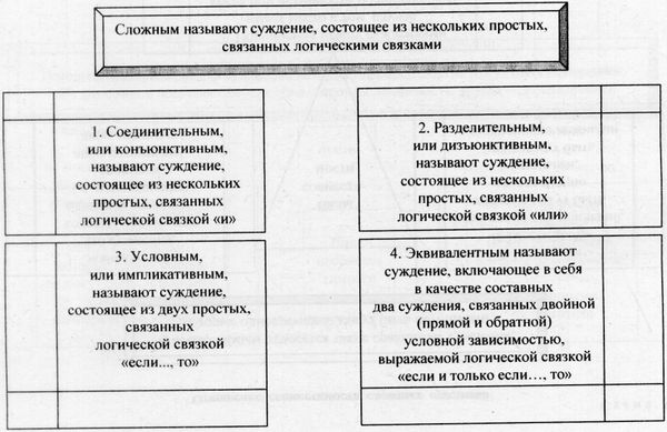 Аркадий Тер-Акопов - Юридическая логика