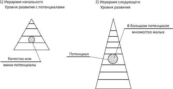 Людмила Стрельникова, Лариса Секлитова - Законы мироздания, или Основы...